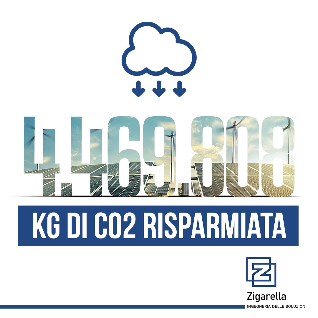 co2
