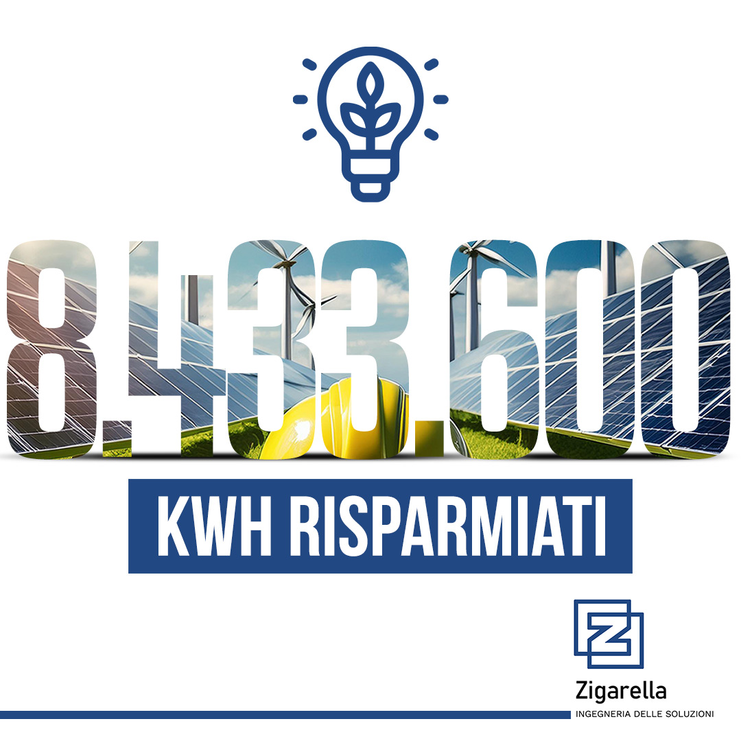 khw risparmiati